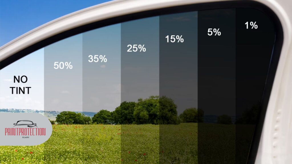 Buying Window Tint Online (Film Only)